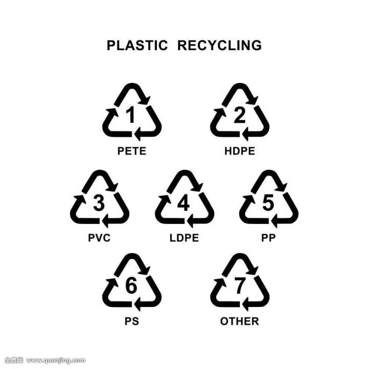 首先,题主所说的7种塑料型号,指的是美国塑料行业相关机构制定的塑料